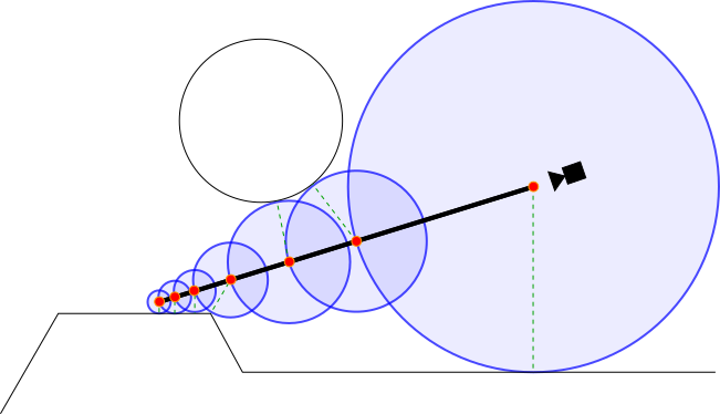 Sphere Tracing diagram by Tyler Bovenzi Sphere Tracing diagram by Tyler Bovenzi